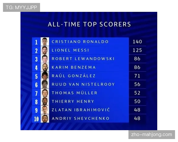 欧冠数据揭示现代足球趋势 技术型中场更受青睐